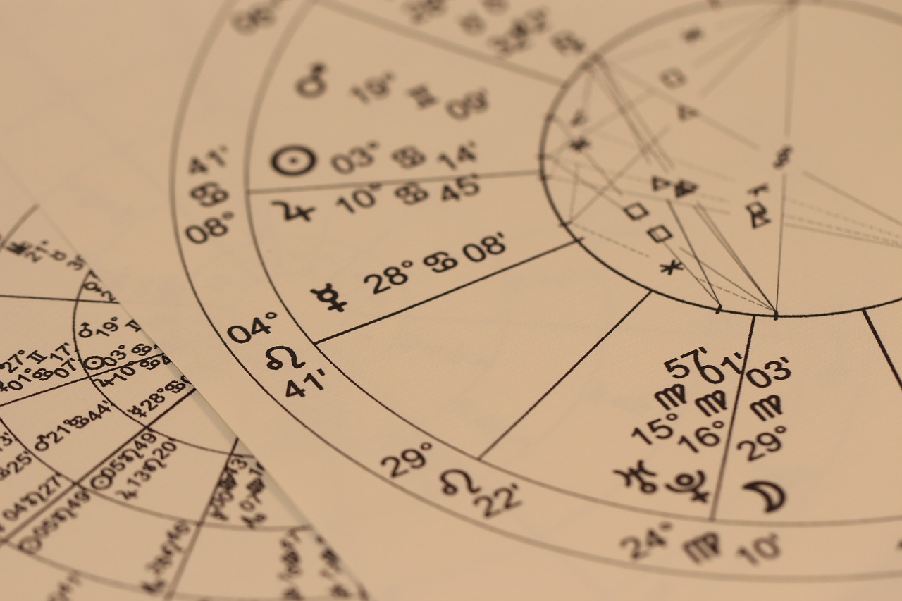 ¿Cómo se dice Los Horoscopos en inglés?